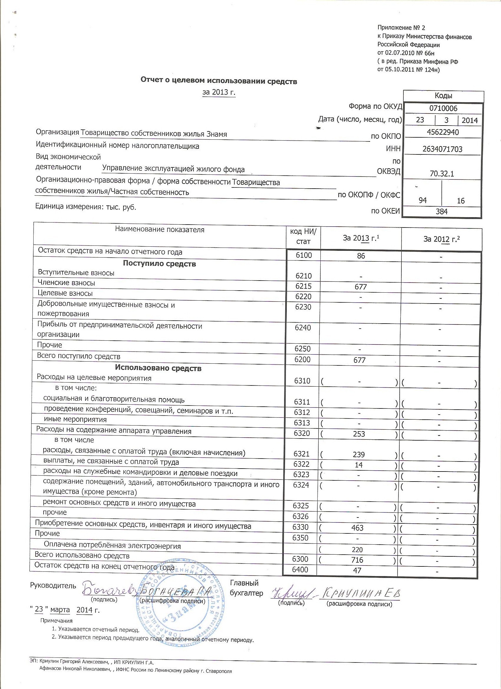 цефкином инструкция